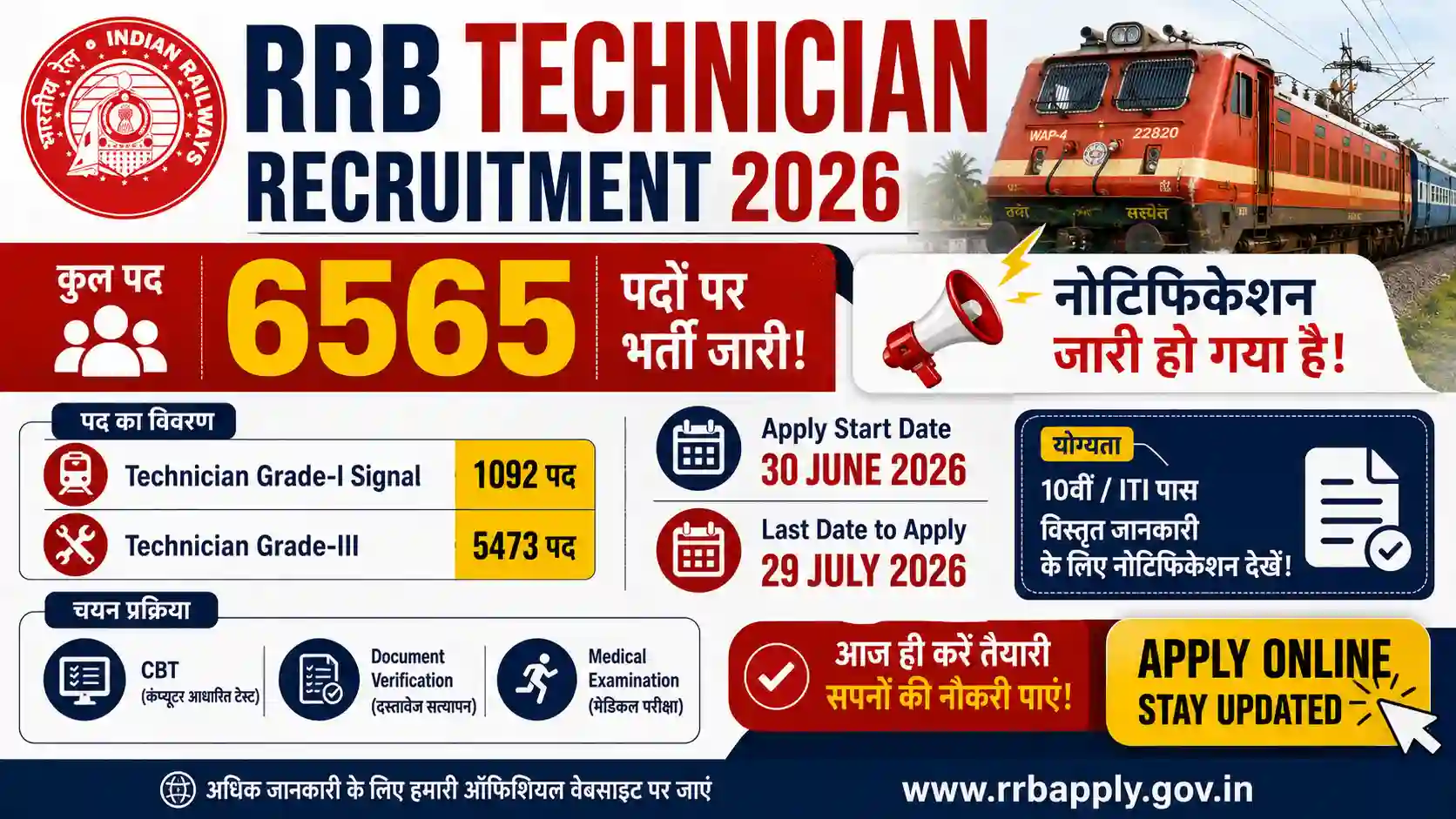 RRB Technician Recruitment 2026: 6565 पदों के लिए Notification जारी, पूरी जानकारी यहाँ देखें